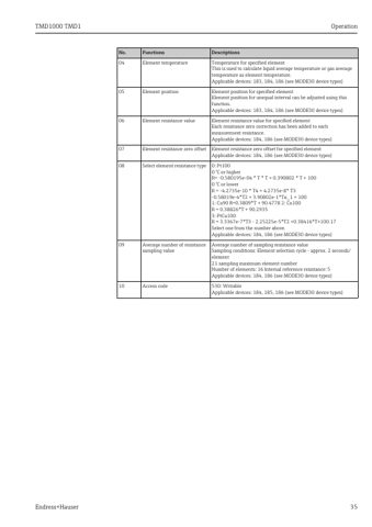 Endress+Hauser TMD1000 – Page preview (3f247b55fee8_S16-38 S. 20)