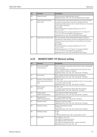 Endress+Hauser TMD1000 – Page preview (3f247b55fee8_S16-38 S. 22)