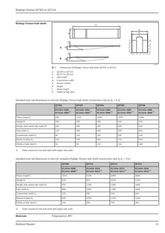 Endress+Hauser QV302 – Page preview (1d6170cdcac2_S4-11 S. 8)