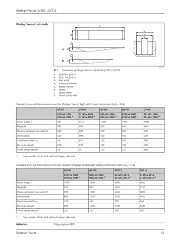 Endress+Hauser QV304 – Drawing (e65b203d75f2_S5-11 S. 7)