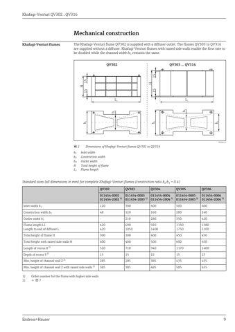 Endress+Hauser QV308 – Drawing (65321a563429_S5-11 S. 5)