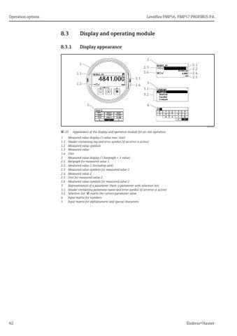 Endress+Hauser Levelflex FMP56, FMP57 – Page preview (aa2c1b5ccac8_S31-183 S. 32)