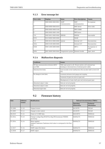 Endress+Hauser TMD1000 TMD1 – Page preview (ec2bed61cec1_S17-37 S. 21)