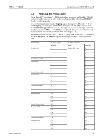 Endress+Hauser RMx621 – Page preview (3f486c695e3f_S8-31 S. 12)