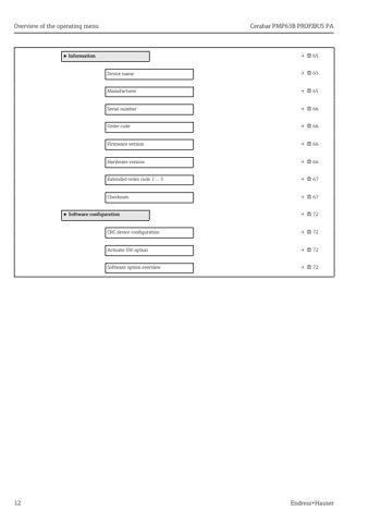 Endress+Hauser Cerabar PMP63B PROFIBUS PA – Page preview (ec5d53df013c_S6-50 S. 7)