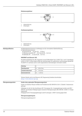 Endress+Hauser 4-20mA HART, PROFINET mit Ethernet-APL – Drawing (c3c51f331129_S9-40 S. 10)