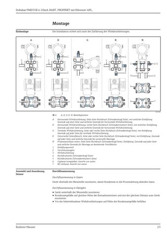 Endress+Hauser 4-20mA HART, PROFINET mit Ethernet-APL – Page preview (c3c51f331129_S9-40 S. 15)