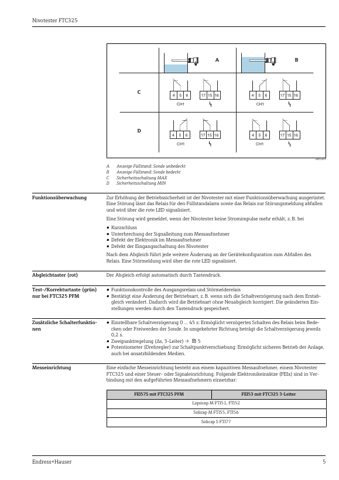 Endress+Hauser Nivotester FTC325 – Page preview (c1aa9dce6772_S3-14 S. 3)