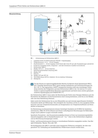 Endress+Hauser FTL62 Dichte mit Dichterechner QML51 – Drawing (1c9db489b308_S2-22 S. 4)