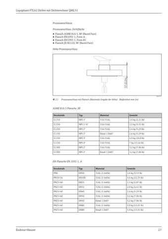 Endress+Hauser Liquiphant FTL62 Dichte mit Dichterechner QML51 – Drawing (2cde7025f5c5_S13-30 S. 15)