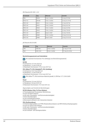Endress+Hauser Liquiphant FTL62 Dichte mit Dichterechner QML51 – Page preview (2cde7025f5c5_S13-30 S. 16)