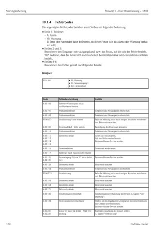 Endress+Hauser FDU9x – Page preview (064a20b47af4_S50-117 S. 53)