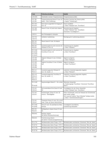 Endress+Hauser FDU9x – Page preview (064a20b47af4_S50-117 S. 54)