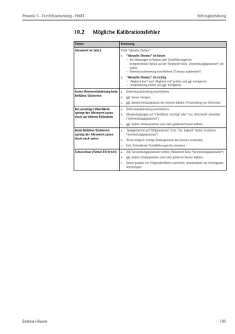 Endress+Hauser FDU9x – Page preview (064a20b47af4_S50-117 S. 56)