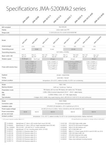 Alphatron Marine JMA-5200Mk2 – Drawing (15eaa3400047_S2-6 S. 5)