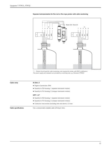 Endress+Hauser FTW 32 – Drawing (41eee27b3f7c_S5-26 S. 9)