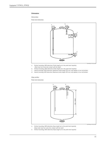 Endress+Hauser FTW 32 – Drawing (41eee27b3f7c_S5-26 S. 11)