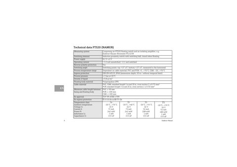 Endress+Hauser FTS20-NAMUR – Drawing (3898e37267be_S8-18 S. 11)