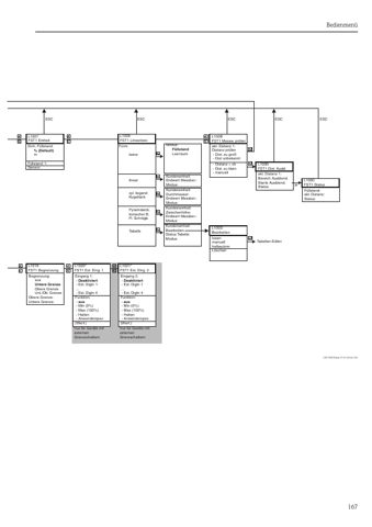 Endress+Hauser R2104 – Seitenvorschau (5b8446963e0d_S81-179 S. 87)