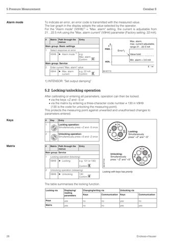 Endress+Hauser PMC 631/PMP 635 – Drawing (fa61f1e88cbd_S13-58 S. 16)