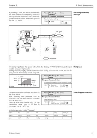 Endress+Hauser PMC 631/PMP 635 – Page preview (fa61f1e88cbd_S13-58 S. 19)
