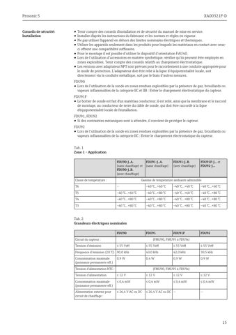 Endress+Hauser FDU91-J..B. – Drawing (fde3c6ddeb3f_S7-15 S. 9)