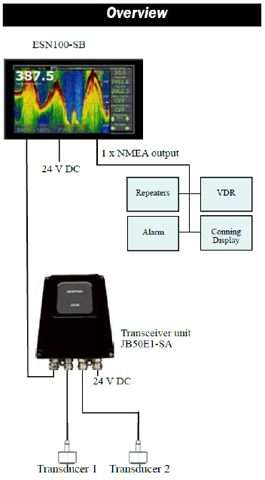 Skipper Electronics ESN100 – Photo (7e1cac402f3b_S2-54 S. 6)