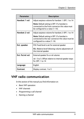 Alphatron 6210 VHF – Drawing (f016c3c3b7dc_S7-39 S. 13)