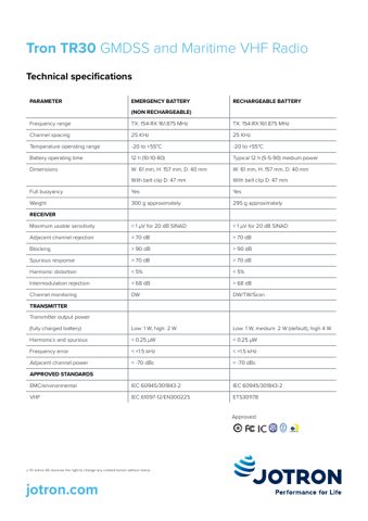 Alphatron TR30 – Page preview (a66f557f6f83_S1-4 S. 4)