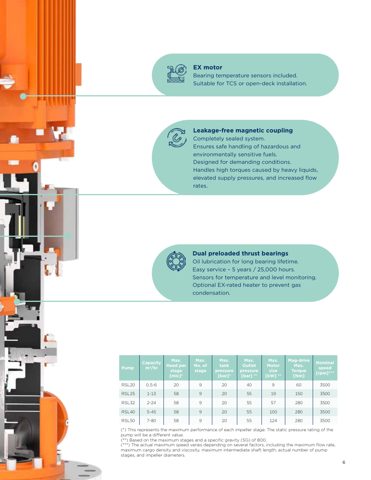 DESMI DesFuel Deepwell Pump – Drawing (449e3cbbabb9_S3-8 S. 3)