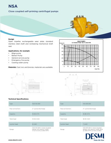 DESMI NSA 50-200/NSA 80-250 – Page preview (aad2dbedcb34_S1-1 S. 1)