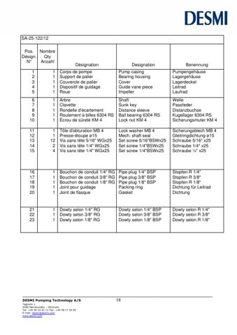 DESMI SA-25-122 – Page preview (10a64fc0ad24_S7-18 S. 12)