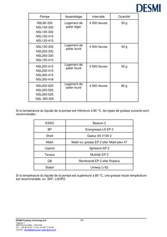 DESMI NSL100-215 – Page preview (4dccfbdb2c10_S7-30 S. 11)