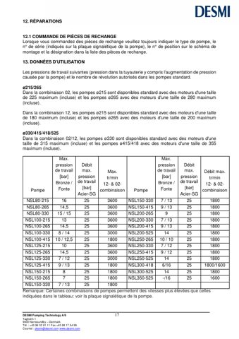 DESMI NSL100-215 – Page preview (4dccfbdb2c10_S7-30 S. 12)