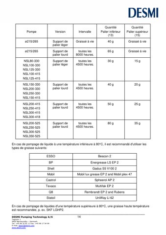 DESMI NSL100-415 – Page preview (ba2ac7476b13_S7-26 S. 11)