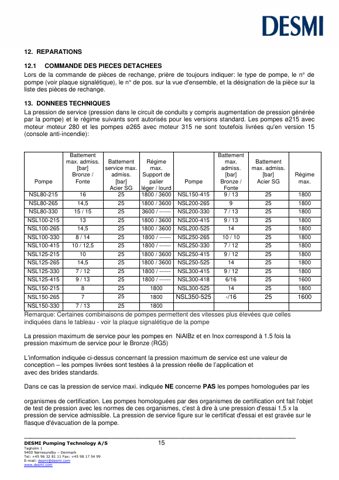 DESMI Pumping Technology NSL125-415 – Page preview (e959d6854d56_S7-26 S. 12)