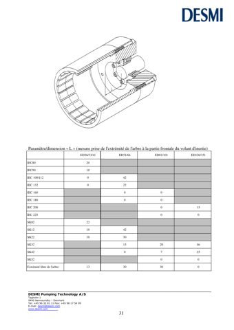 DESMI ED151 – Drawing (7f11a30dc84f_S16-31 S. 16)