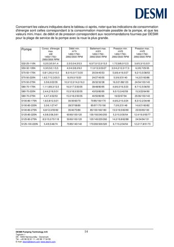 DESMI Pumping Technology S70-50-220N – Drawing (e9ad9542fd13_S7-21 S. 8)