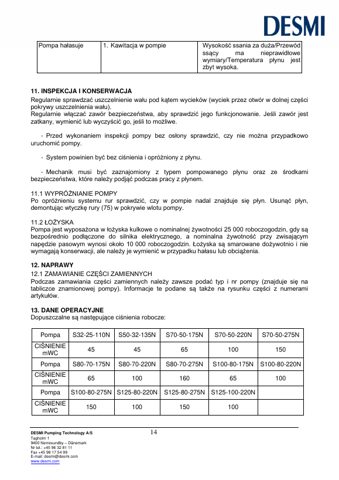 DESMI Pumping Technology S125-80-220N – Page preview (0dafaa27f4a6_S7-22 S. 9)