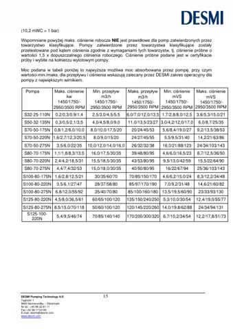 DESMI Pumping Technology S125-80-275N – Page preview (99a59f56daf9_S7-22 S. 10)