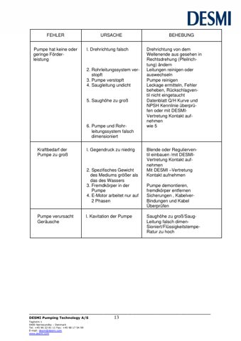 DESMI S32-25-110 – Page preview (ab35ca1c5341_S5-20 S. 9)