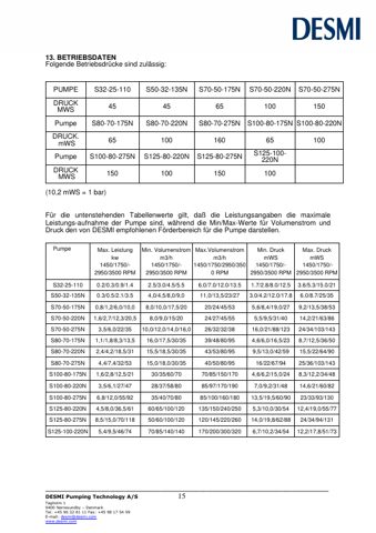 DESMI S32-25-110 – Page preview (ab35ca1c5341_S5-20 S. 11)