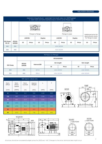 DESMI A02 – Drawing (53539f3e03be_S4-15 S. 4)