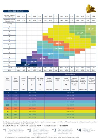 DESMI A02 – Page preview (53539f3e03be_S4-15 S. 5)
