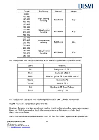 DESMI Pumping Technology 80-330 – Page preview (9eeb064c5df6_S7-19 S. 13)