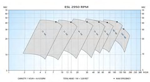 DESMI ESL65 – Photo (2070562674d3_S1-2 S. 2)