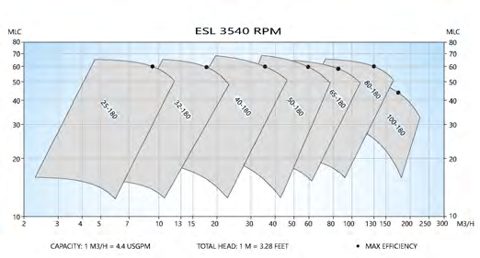 DESMI ESL65 – Photo (2070562674d3_S1-2 S. 2)
