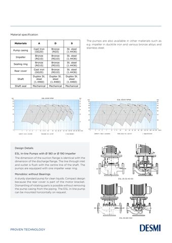 DESMI ESL65 – Drawing (2070562674d3_S1-2 S. 2)
