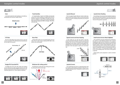 Alphatron JP4000 – Page preview (cc3452a24b72_S2-6 S. 3)