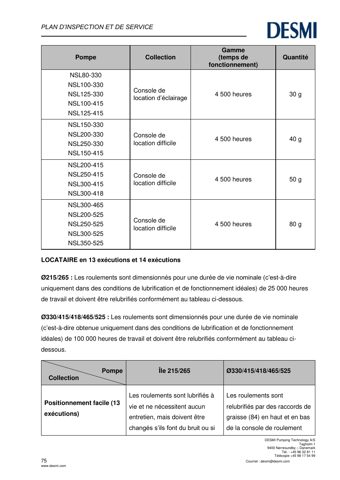 DESMI Pumping Technology NSL300-465 – Drawing (fe82ffc9e7d4_S38-79 S. 40)